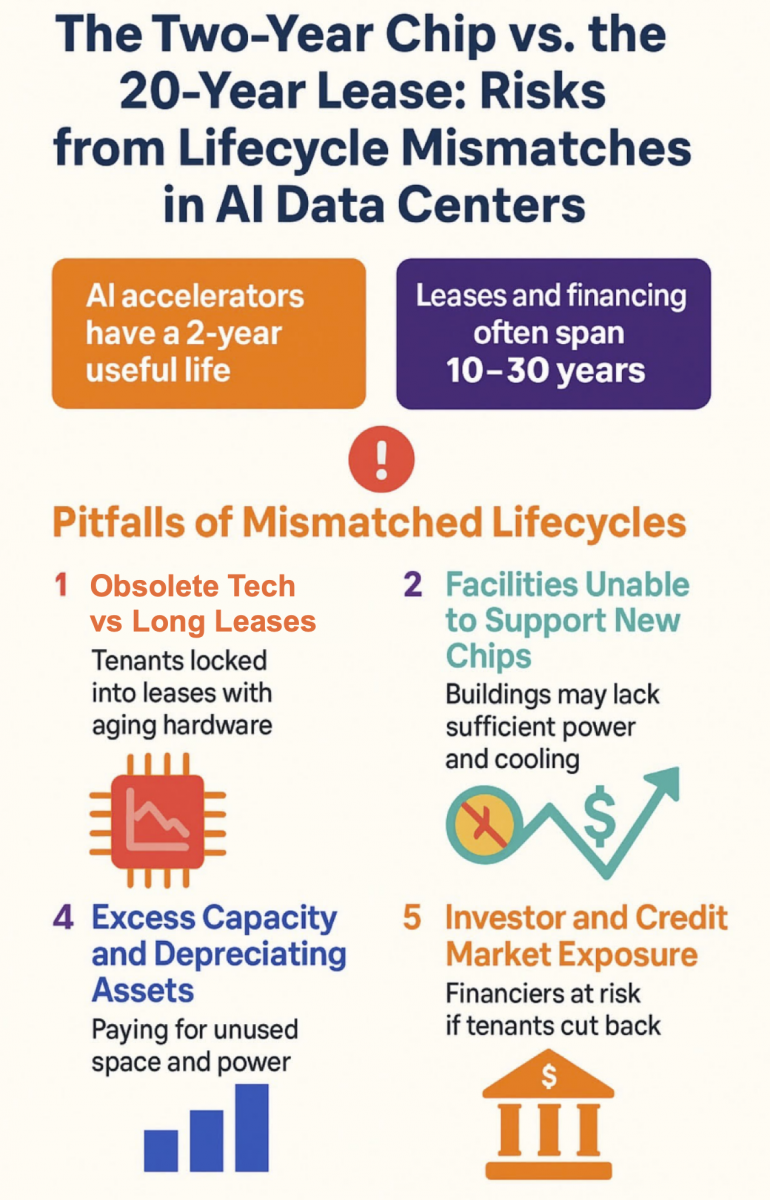 Salgenx LLC Introduces Grid-Scale Battery Solutions to Stabilize AI Data Centers Amid Financial and Technological Risks