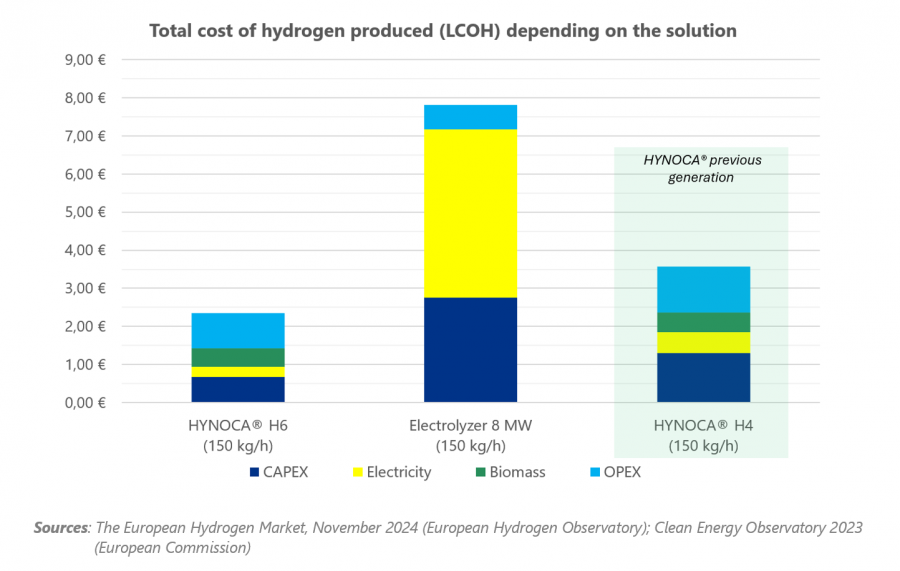 Haffner Energy Unveils the H6 Generation