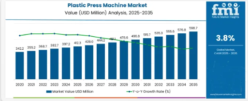 Plastic Press Machine - Top Europe Industry Trends in 2026