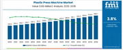 Plastic Press Machine - Top Europe Industry Trends in 2026