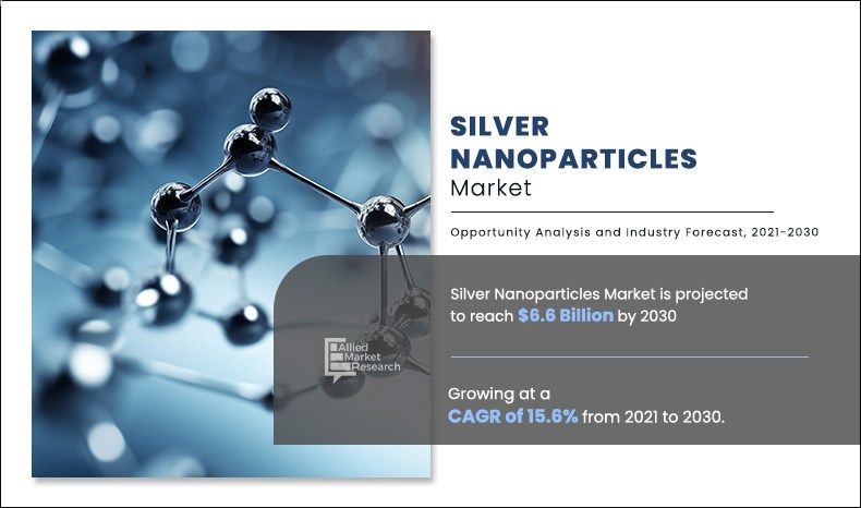[CAGR of 11.7%] Silver Nanoparticles Market Size, Analysis Shows Sky Rocketing Growth in Revenue by 2034