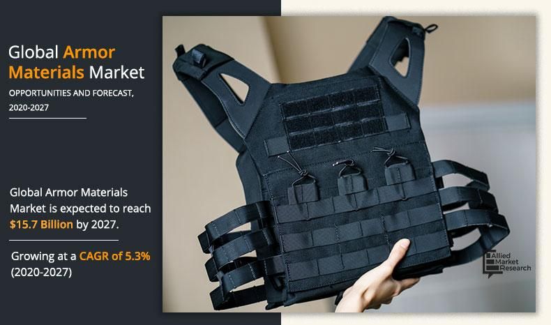 Armor Materials Market Growing Worldwide with Future Opportunities Analysis by 2027