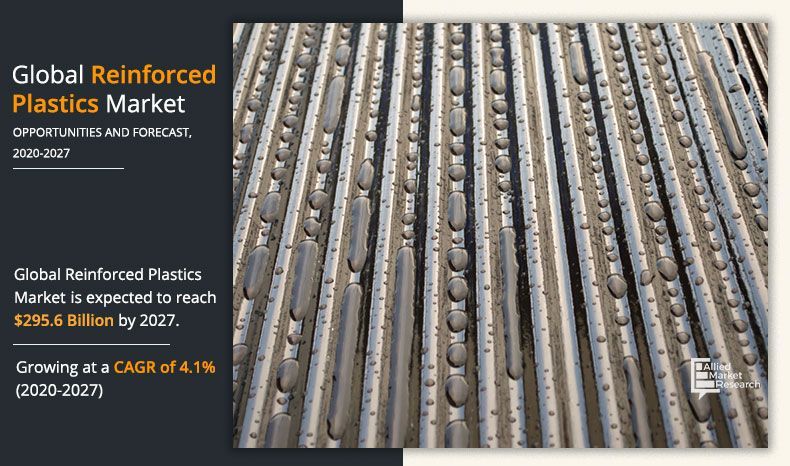 Reinforced Plastics Market Size | Share, Top Manufacturers, Trends, Opportunities and Growth Forecast by 2027