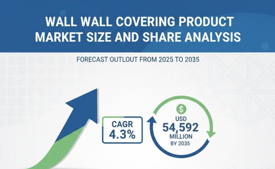 Global and European Wall Covering Product Market Share Analysis Outlook 2025–2035