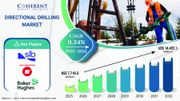 Directional Drilling Market Rapidly Increasing Worldwide CAGR of 9.34% by 2032 | KCA Deutag, Halliburton Company