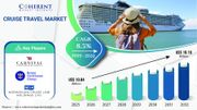 Cruise Travel Market to Witness Massive Growth by 2032 | Driven by Rising Disposable Incomes