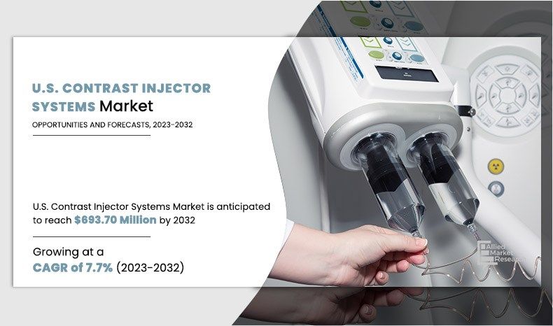 U.S. Contrast Injector Systems Market Sets New Record, Anticipated at USD 693.70 Million by 2032