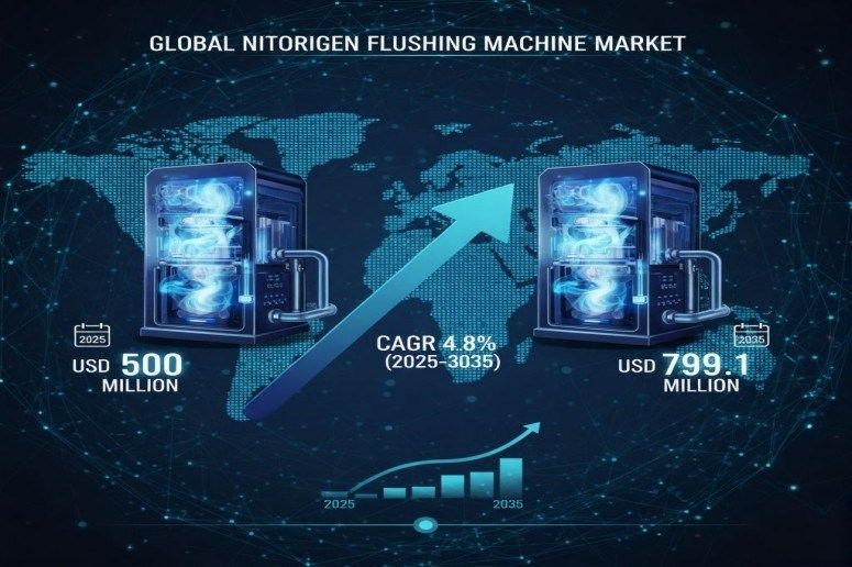 Nitrogen Flushing Machine - Top Global Industry Trends in 2026