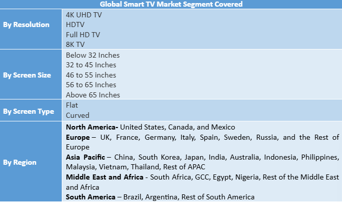 Smart TV Market Poised for Strong Growth, Driven by 4K/8K Adoption and AI-Enabled Streaming Technologies.