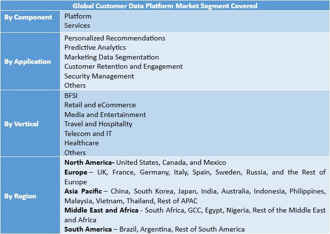 Customer Data Platform Market To Reach USD 97.94 Billion2032, Industry Analysis and Forecast (2025–2032)