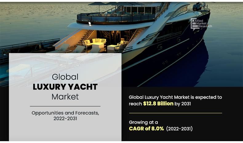 Luxury Yacht Market Forecast 2031: Reaching USD 12.8 billion with 8.0% CAGR