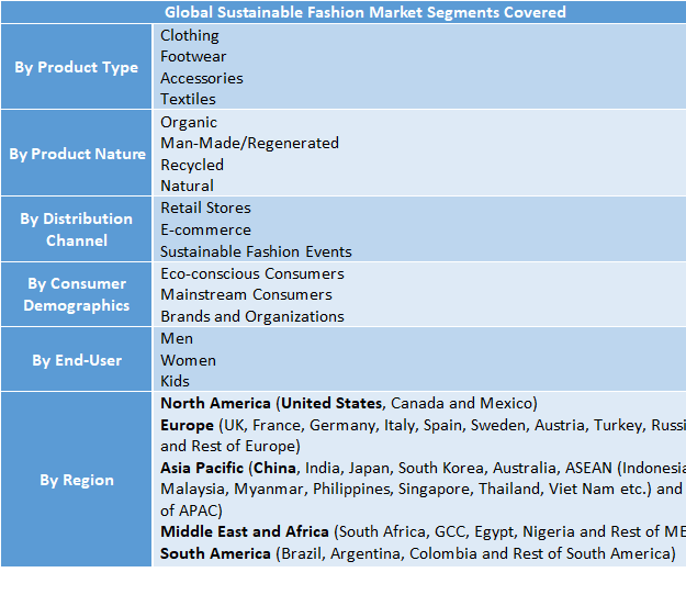 Sustainable Fashion Market to Reach USD 15.14 Billion by 2032 | Market Size, Trends, Demand, Forecast & Key Players