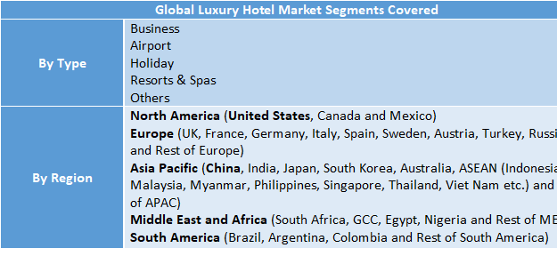 Luxury Hotel Market Size to Reach USD 158.63 Billion by 2032 | Trends, Forecast, Share, Demand & Competitive Analysis