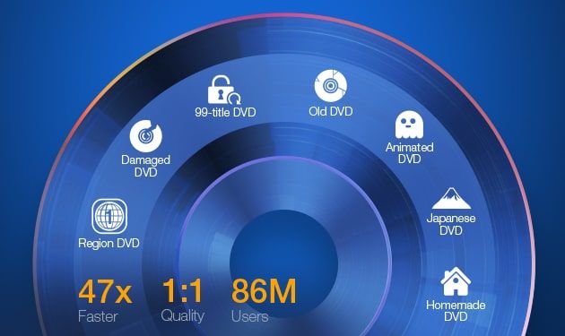 MacX DVD Ripper Pro V6.8.4 Introduces iPhone 17 Profiles, Enhanced DVD Compatibility, and Optimized A/V Sync