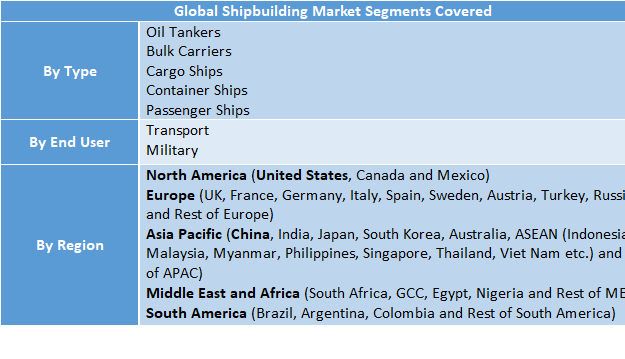 Shipbuilding Market to Reach USD 228.82 Billion by 2032 | Size, Trends, Demand, Forecast and Competitive Analysis