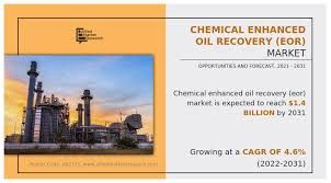 Chemical Enhanced Oil Recovery (EOR) Market Current Scenario with Future Aspect Analysis