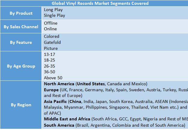 Vinyl Records Market Size Reaches USD 13.44 Million Units in 2032; Share, Trends, Demand, Forecast (2025–2032)