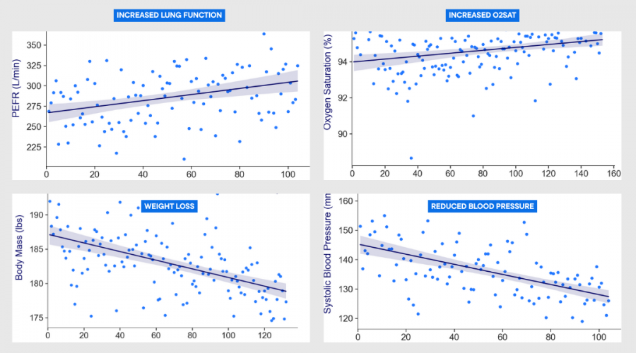 Vironix Expands Remote Care Services into Alabama, Deepening Presence Across the Southern U.S.