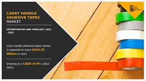 Carry Handle Adhesive Tapes Market Report - Expansive Coverage on the Profit Sources