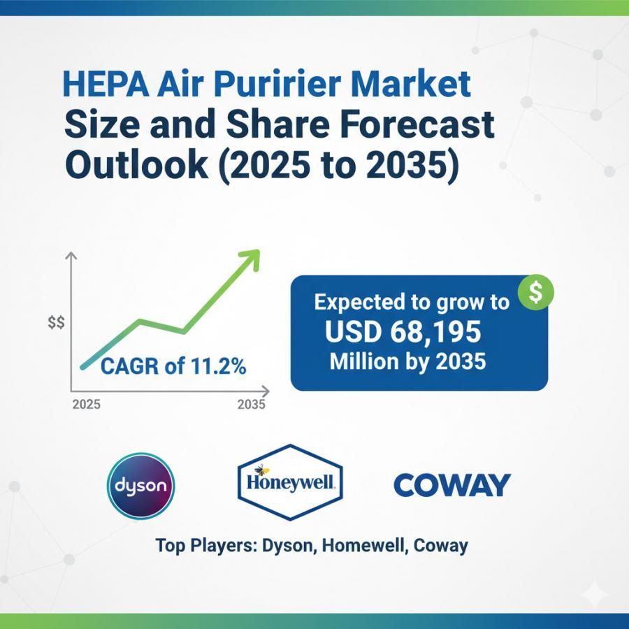 Global and European HEPA Air Purifier Market Share Analysis Outlook 2025–2035