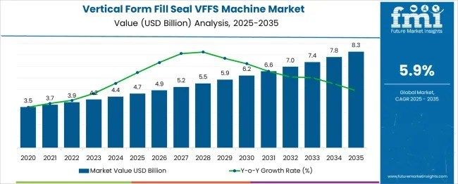 Vertical Form Fill Seal VFFS Machine - Top Global Industry Trends in 2026
