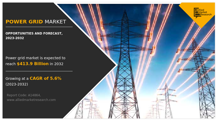 Power Grid Market Set for Strong 5.6% CAGR Growth Through 2032 as Demand for Reliable Electricity Surges