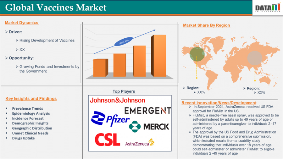 Future of Vaccines Market to hit $108.82B by 2032 | Market Analysis, Trends, COVID-19 Impact