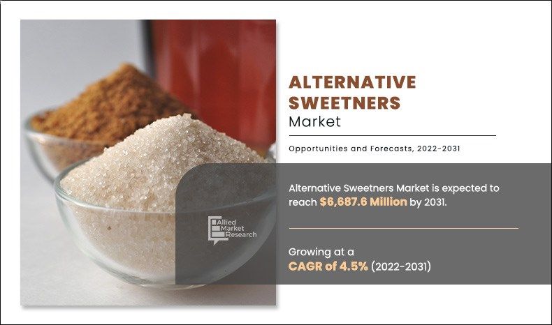 Alternative Sweeteners Market Size to See Massive Growth by 2031 With CAGR of 4.5%