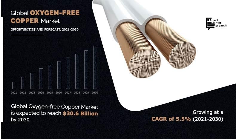 The Future of Oxygen-free Copper Market Growth: Emerging Applications and Market Projections, 2030