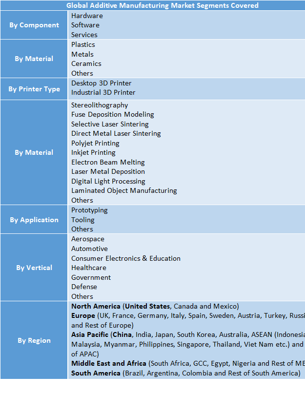 Additive Manufacturing Market to Reach USD 133.51 Billion by 2032 | Size, Share, Trends & Forecast
