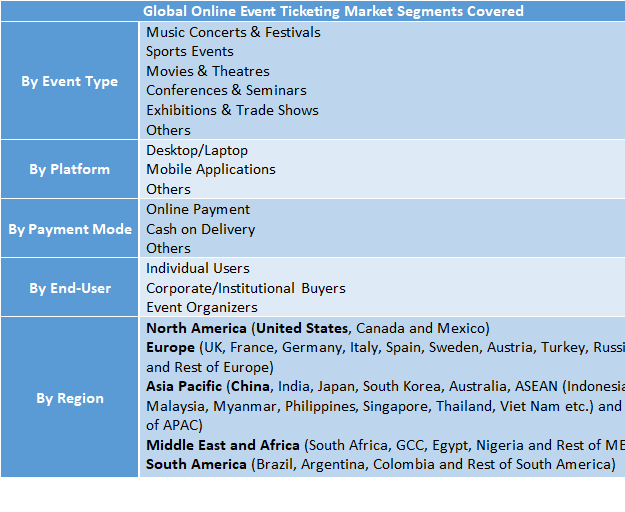 Online Event Ticketing Market to Reach USD 89.59 Bn by 2032 | Size, Trends, Forecast, Demand & Competitive Analysis
