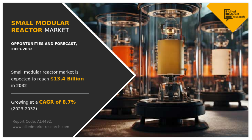 Next-Gen Nuclear Power: Small Modular Reactor Market Set for Strong 8.7% CAGR Growth
