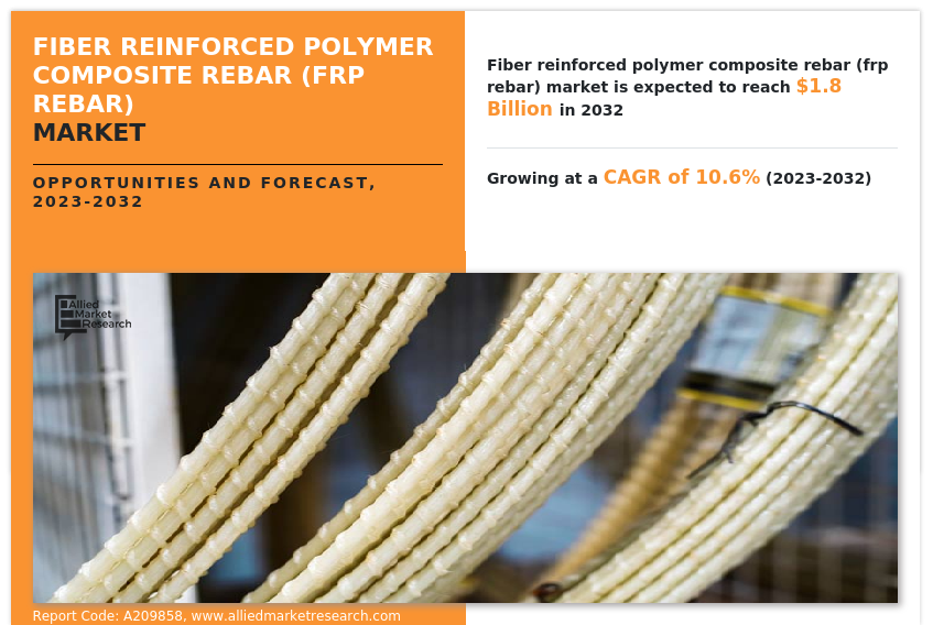Fiber Reinforced Polymer Composite Rebar (FRP Rebar) Market Growth, Size & Forecast 2032 [Latest]