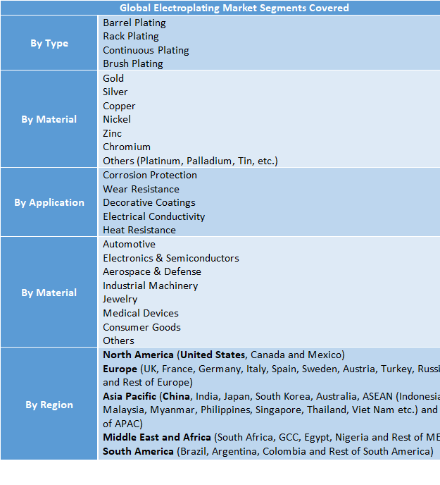 Electroplating Market Size to Reach USD 20.08 Million by 2032 | Key Trends, Demand, Forecast and Competitive Analysis