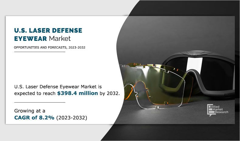 U.S. Laser Defense Eyewear Market to Garner $398.42 Million, Globally, By 2032 At 8.2% CAGR