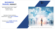Business Travel Market Navigating Business with CAGR of 9.5% with Revenue of $2.1 trillion by 2031