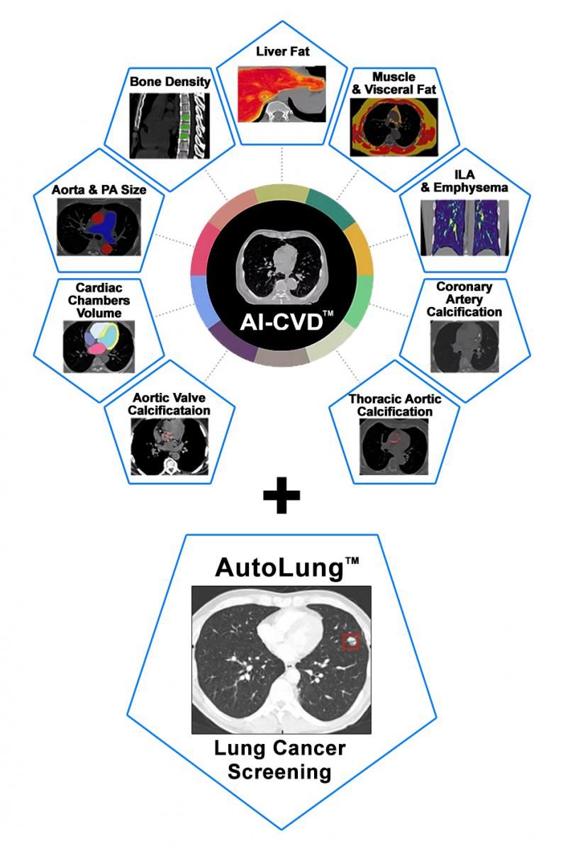 HeartLung.AI Introduces Agatston 2.0: The next generation of calcium scoring hosted by SCCT