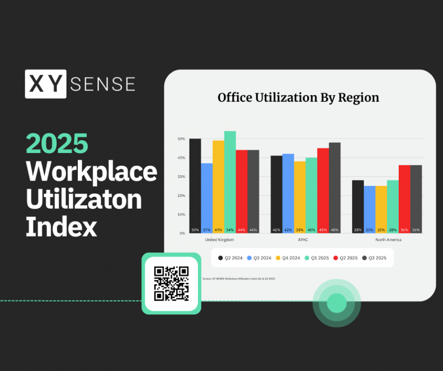With Office Utilization Climbing Globally, Companies Reconsider Downsizing