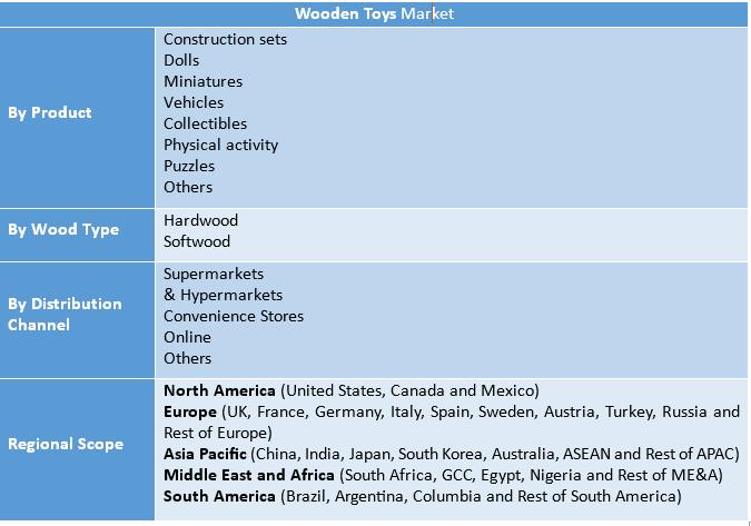 Wooden Toys Market Size, Trends and Forecast 2025-2032 | Growth Driven by Eco-Friendly, Educational and Sustainable Toys