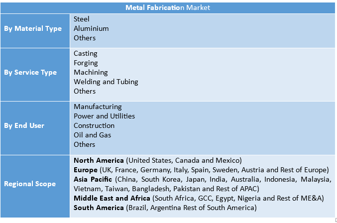 Metal Fabrication Market Size, Share & Forecast (2025–2032) | CNC Machining, Robotic Welding & Laser Cutting Trends