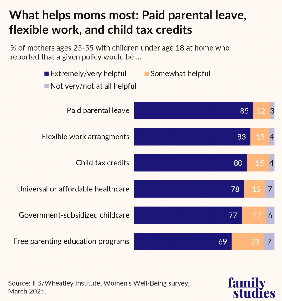 New IFS Report Identifies What Mothers Want On Work and Family