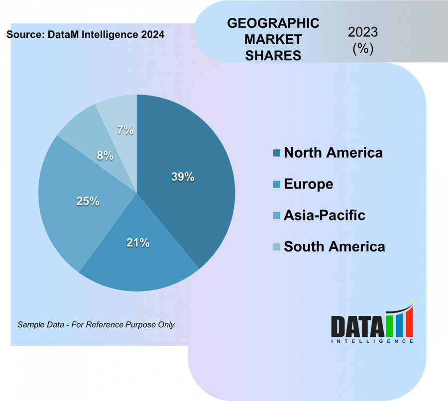 Nanosatellite and Microsatellite Market to Reach $13.65B by 2031 | (CAGR 19.93%) | Industry Intelligence Report By DataM