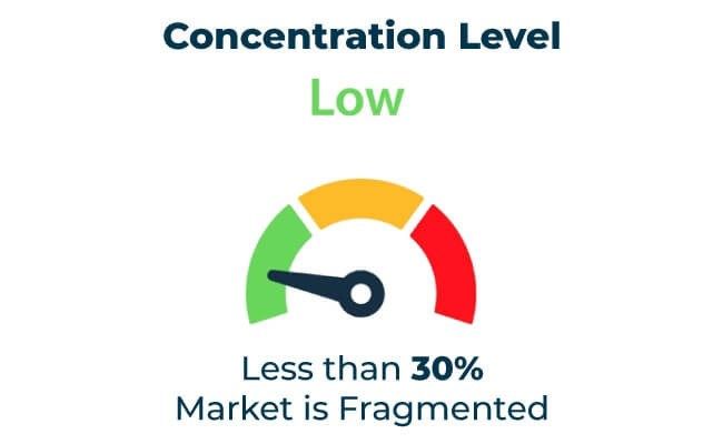 Labels - Top Europe Industry Trends in 2026