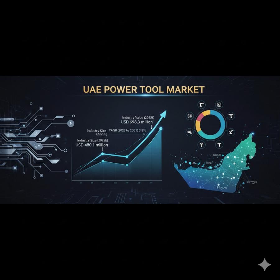 UAE Power Tool Market Outlook 2025–2035: Growth Momentum Strengthens Across Construction & Industrial Sectors