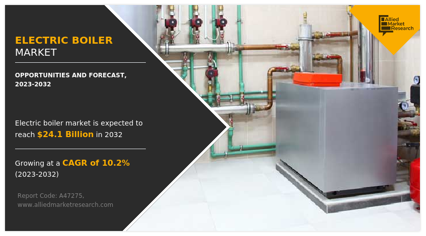 Electric Boiler Market Set for 10.2% CAGR Growth Through 2032