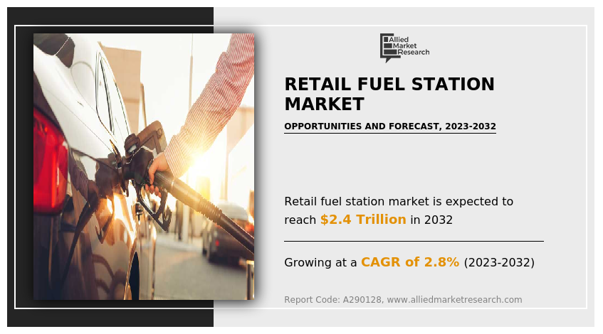 Retail Fuel Station Market to Grow at 2.8% CAGR Through 2032