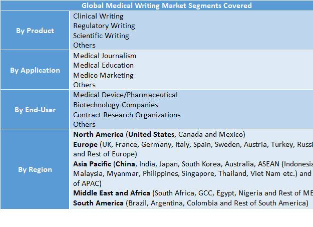 Medical Writing Market to Reach USD 10.67 Billion by 2032 | Size, Share, Trends, Forecast, Demand & Competitive Analysis