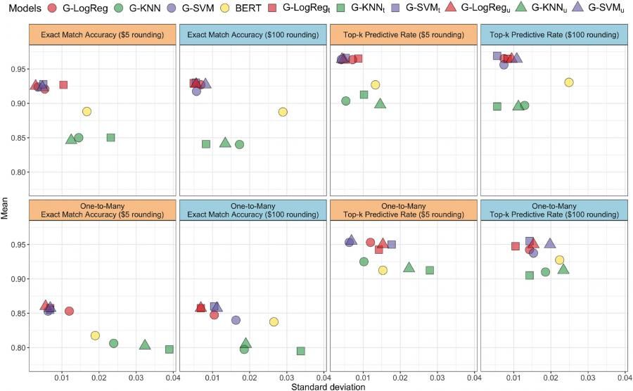 Enhancing Bookkeeper Decision Support Through Graph Representation Learning for Bank Reconciliation