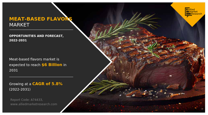 At 5.8% CAGR Meat-Based Flavors Market Estimated to Reach $6 Billion by 2031