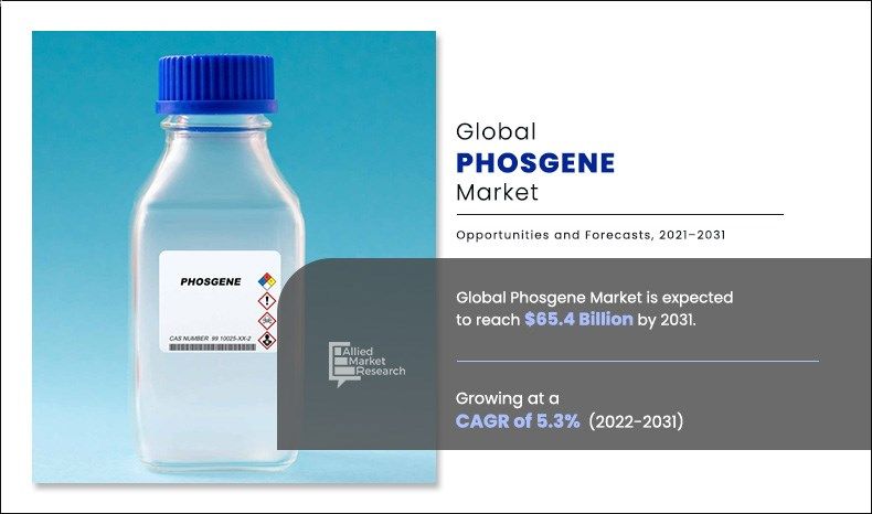 Phosgene Market Expectation Surges with Rising Demand and Changing Trends